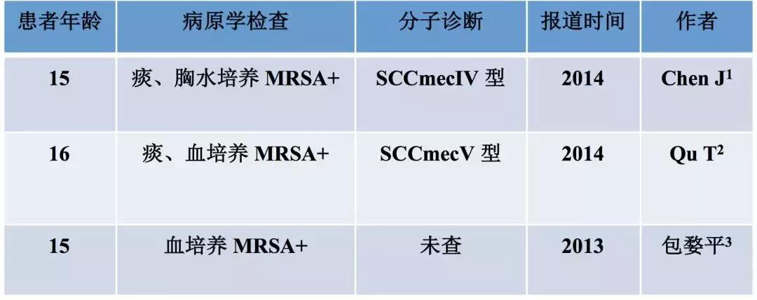 万古霉素用于mrsa的作用机制,万古霉素无效还有什么抗生素可用