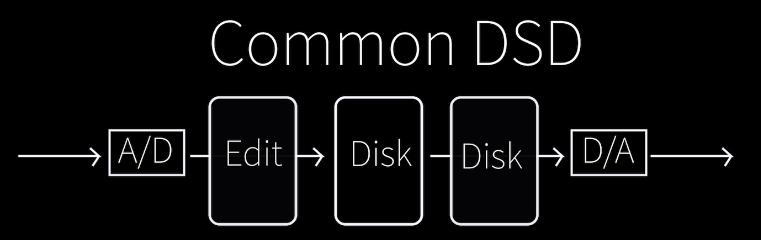 CD是永远的神？来了解下同胞兄弟DSD吧