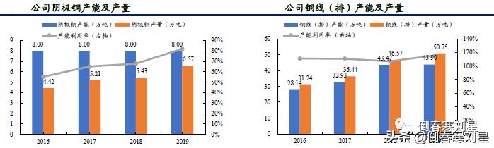 金田铜业集团简介,金田铜业国内铜加工排名