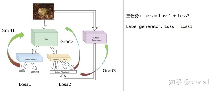 如何讲解模型,模型先验符号怎么确定