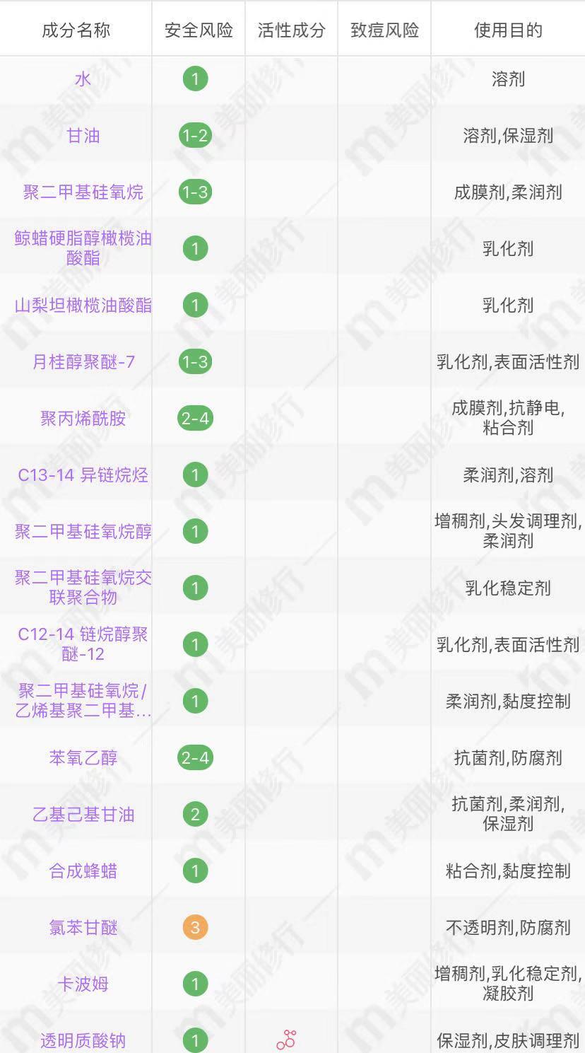 自然堂韩束推荐,自然堂韩束珀莱雅哪个好用
