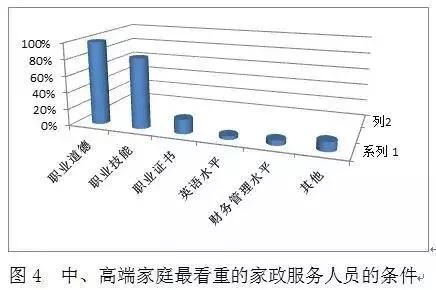 家政人员的发展前景,家政人员发展前景