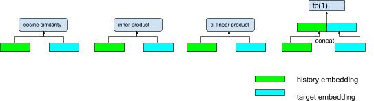 用户行为预测模型,用户行为序列建模