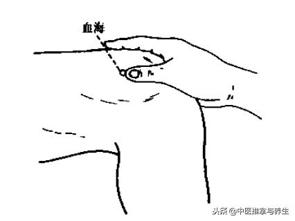 膝盖风湿关节痛推拿哪个穴位,膝盖疼痛风湿关节炎穴位治疗法