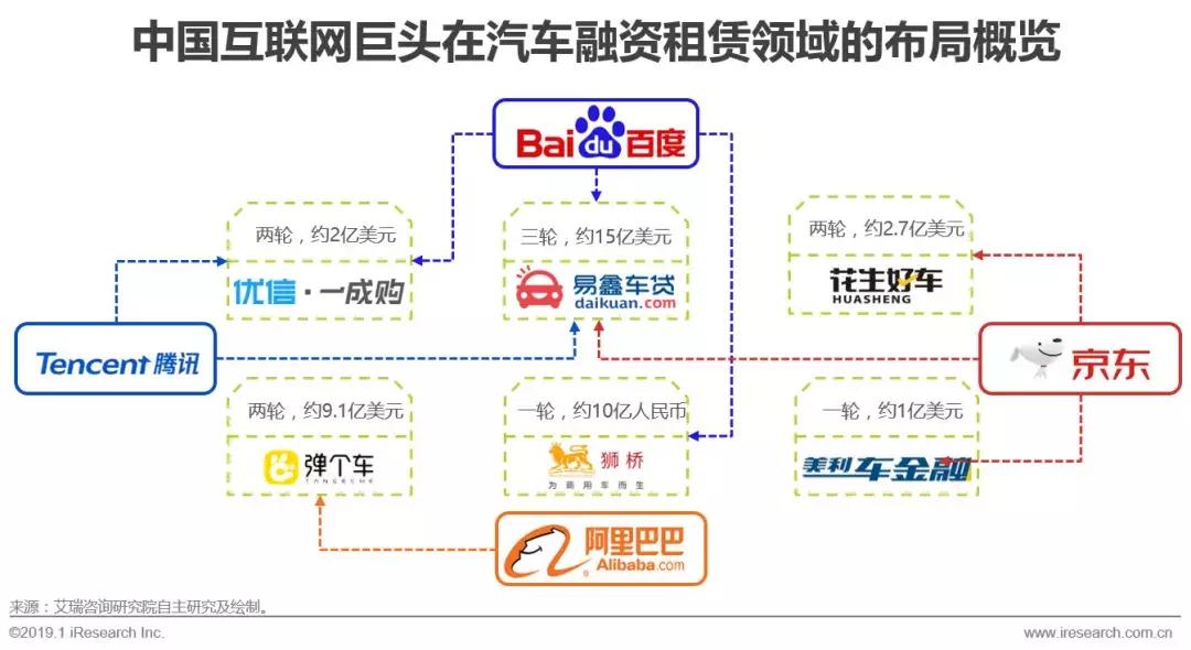 2019汽车融资租赁报告 (2017年汽车融资租赁分析)