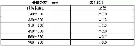 机电安装验收需要准备哪些资料,机电设备进场验收记录