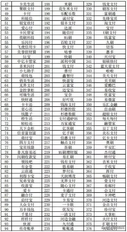 银联全渠道平台无卡支付,紧急下架62款app