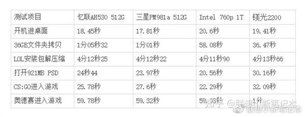 鑱旀兂绗旇鏈兘鍔犱笁鏄熷浐鎬佺‖鐩樺悧,涓夋槦鍜岃仈鎯硈sd鍝釜鍏煎鎬уソ