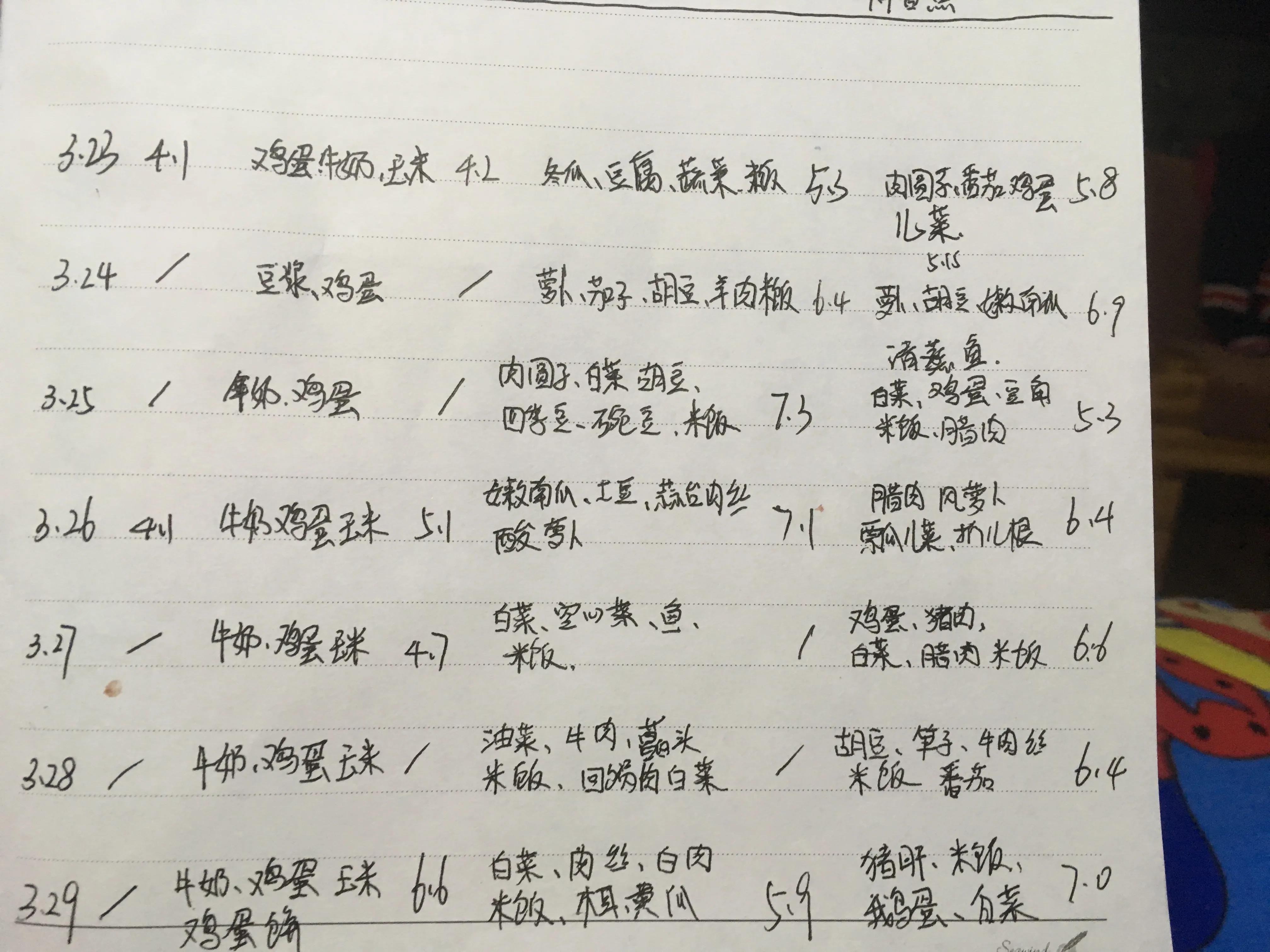 孕期控糖心得,妊娠糖妈妈控糖成功经验分享