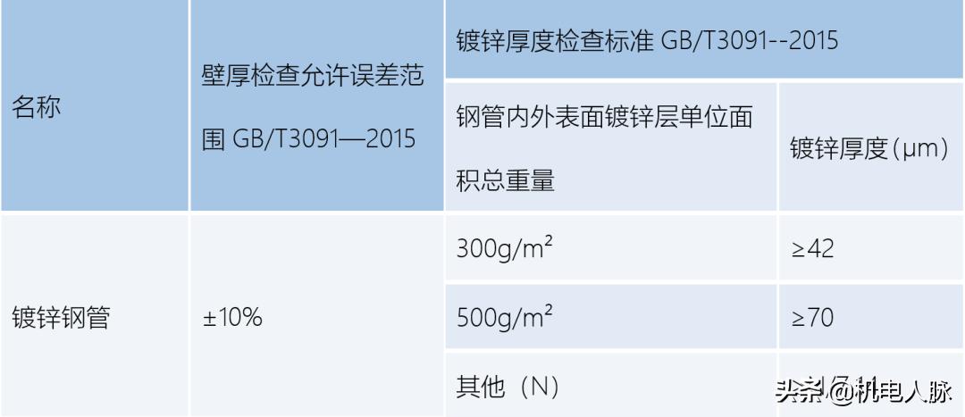 solidworks零件表面镀锌,镀锌对原材料表面的要求