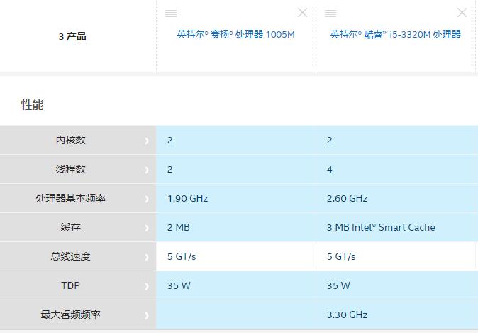 宏碁e1-471g升级改造,宏碁e1-571g配置升级