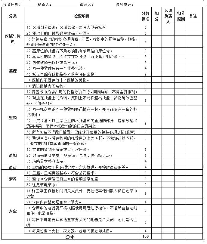 6s仓库管理制度新闻稿,6s管理制度书