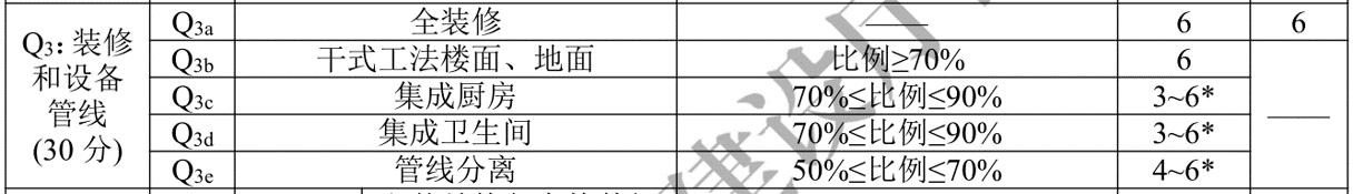 装配式建筑成本管理思路,装配式建筑成本多少钱一平方