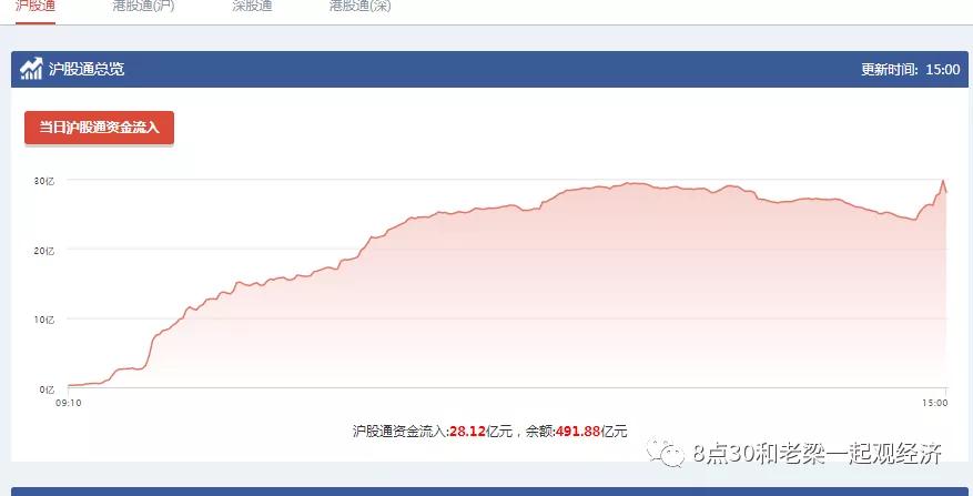 周三操作策略每日分析,周五短线操作策略及有望继续连板