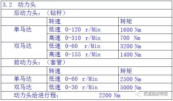 隧道超前管棚支护作用,隧道初期支护包含管棚超前支护吗