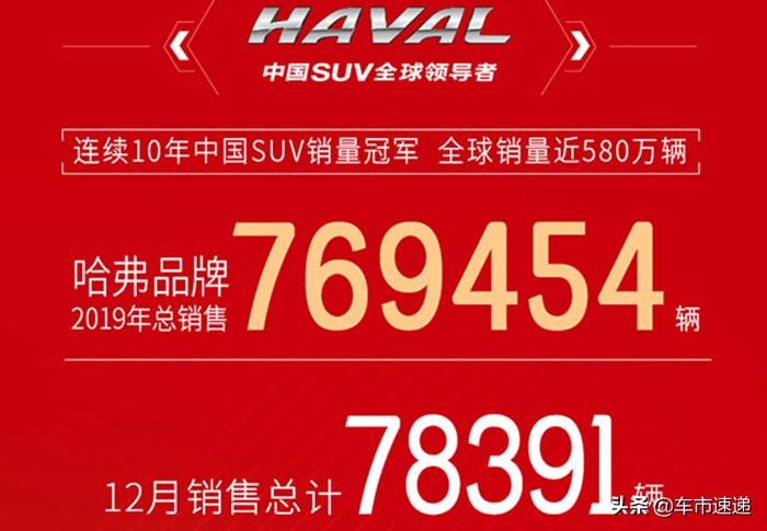 jeep跟哈弗,jeep和哈弗