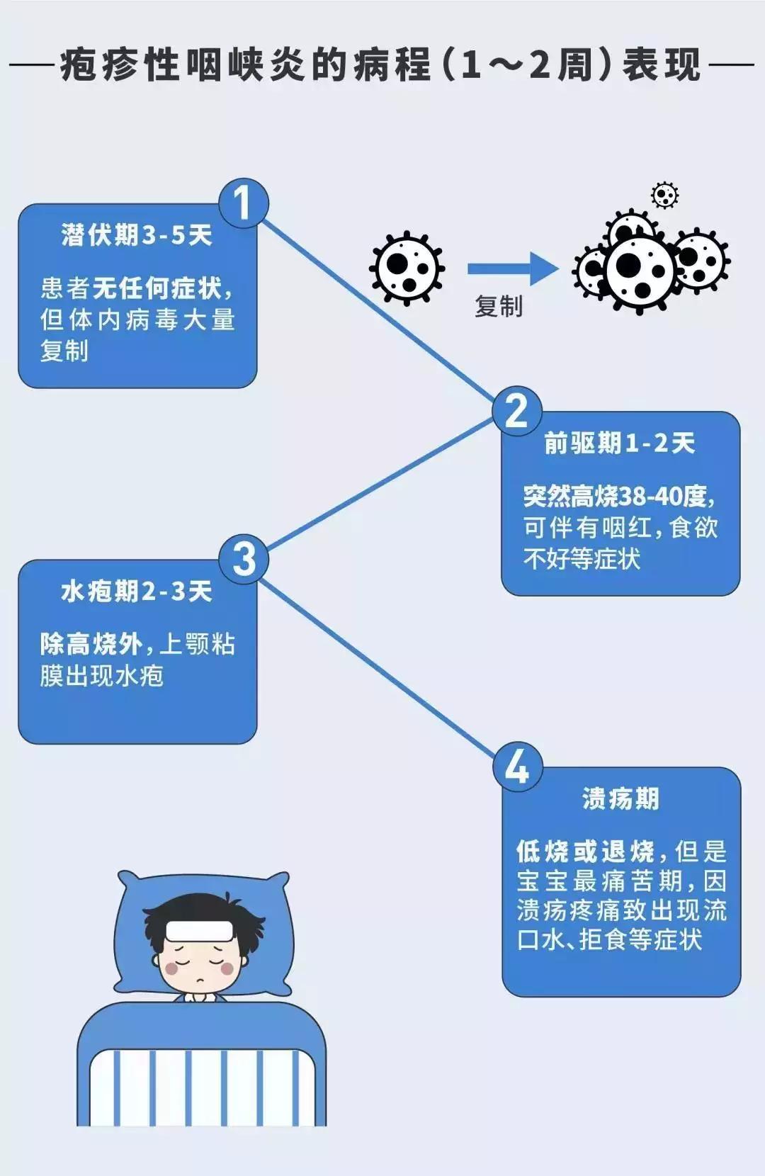 带娃生病焦虑,带孩子容易得病
