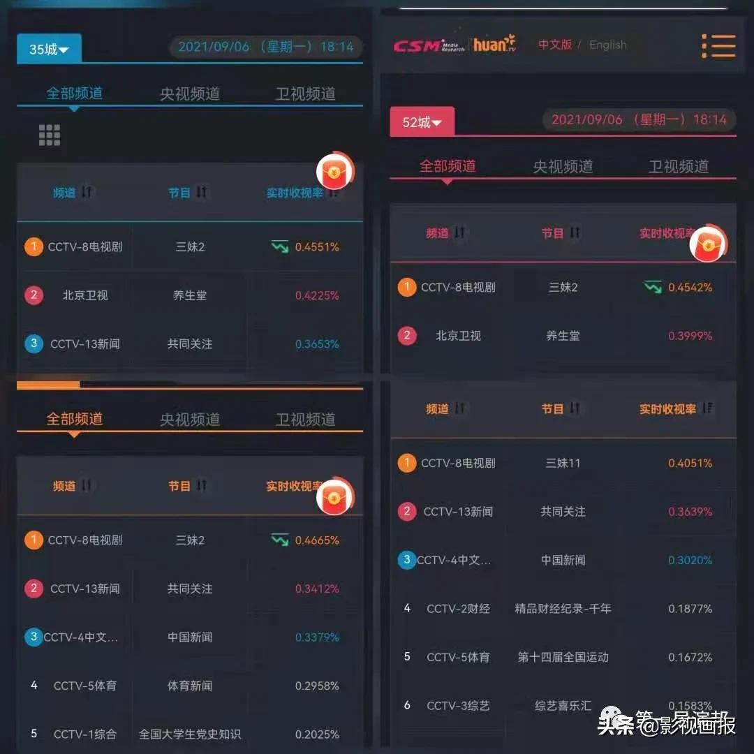电视剧三妹导演是谁,三妹习辛执导电视剧评价