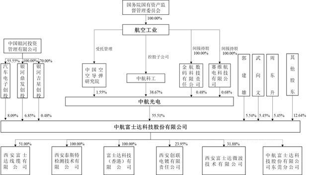 中航富士达和陕西华达哪个好,陕西中航富士达