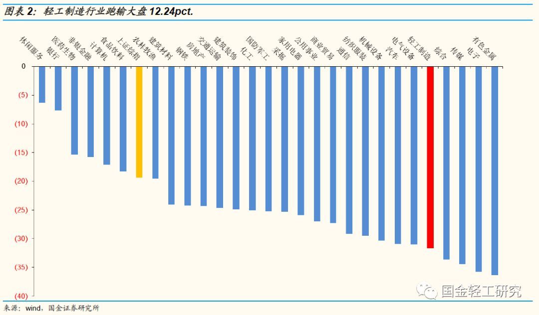 国金证券:有望成核心主线,国金证券22年调研个股