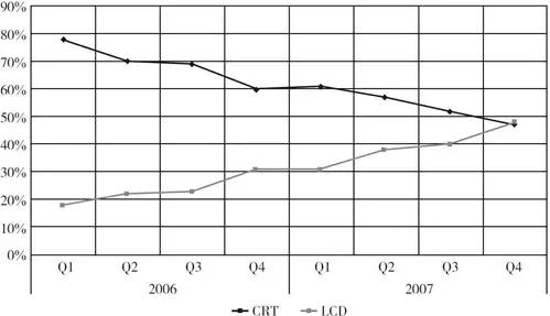 从捡垃圾到世界冠军完整,京东方发展史全过程