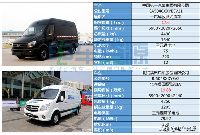 17款凌特物流车,纯电动新能源奔驰凌特价格