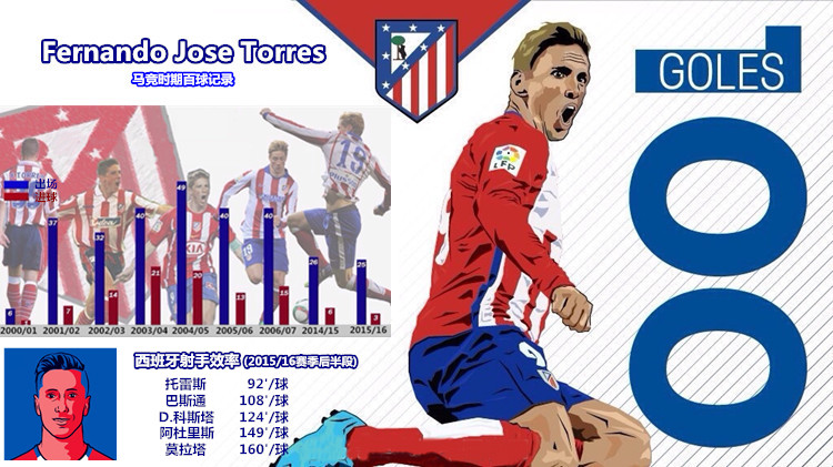 托雷斯十大巅峰时刻,托雷斯十大经典瞬间