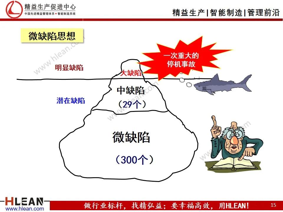 精益班组管理培训课件,精益班组长培训