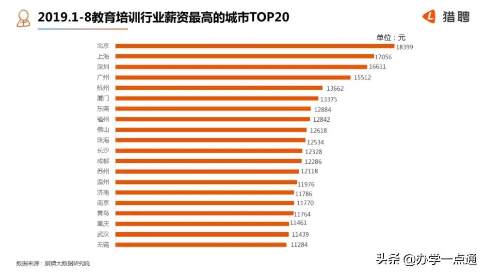 北京教育课程顾问工资,北京教育机构老师薪资