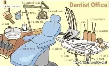 36张图让孩子记住所有英语,超实用的英语词汇图英语学习必备