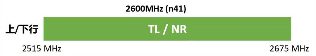 三大运营商谁家网速最快最稳定,中国三大运营商信号频谱