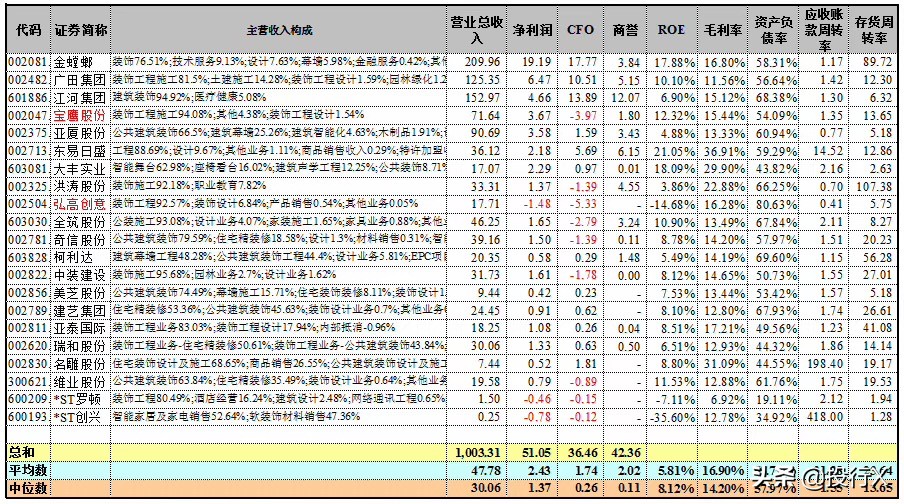 装修装饰行业资本运作概要从资本市场看深圳奇迹系列