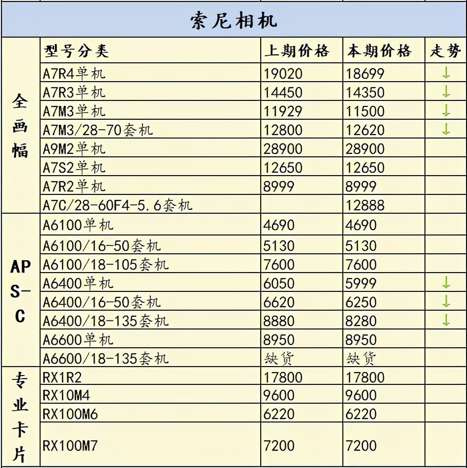 双十一6000相机推荐,双十一全幅相机价格表