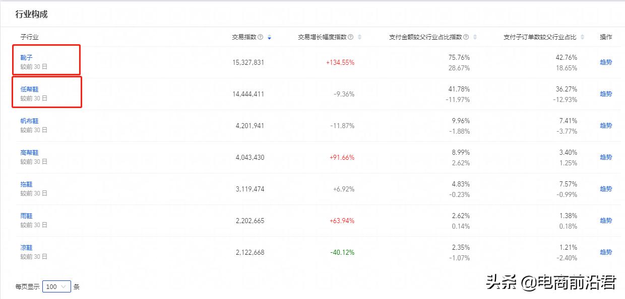 淘宝店铺运营新手如何操作,淘宝网店如何运营赚钱