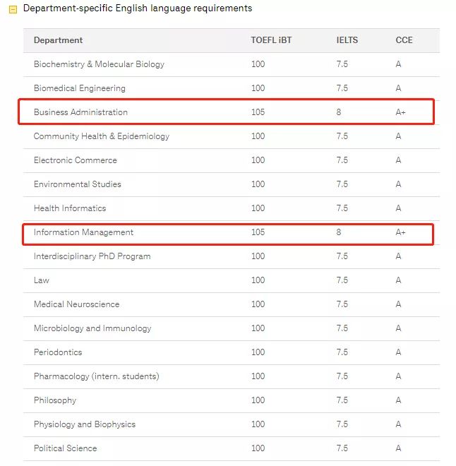 国外留学排名前十的学校名单,国内认可度高的海外名校