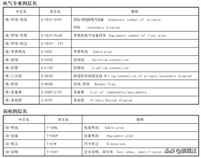 cad设计院绘图标准,设计院如何快速学好cad制图