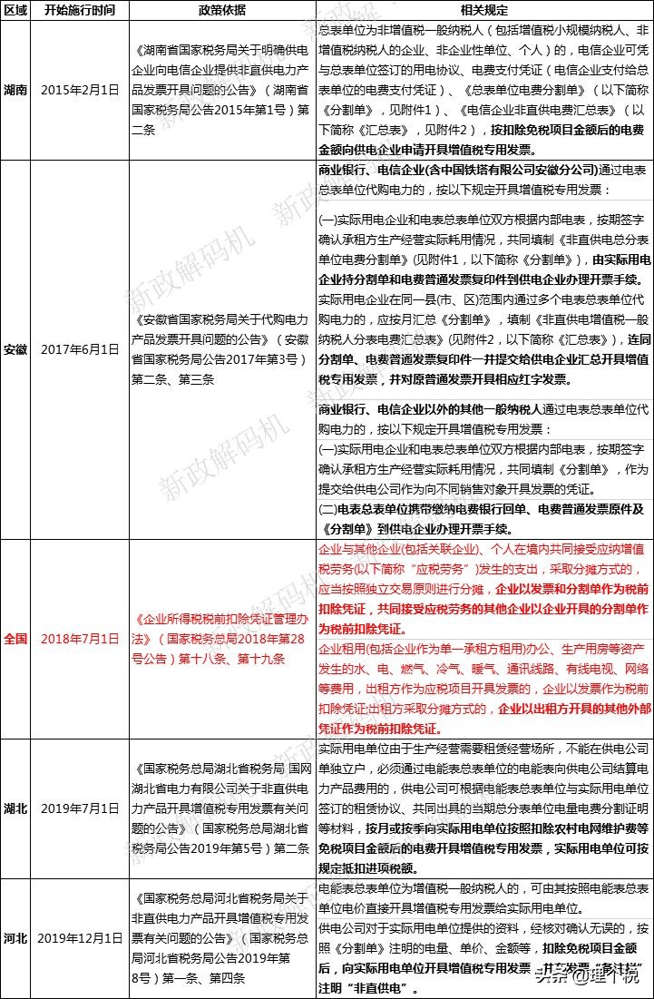 同一牌子的电表可以互用吗,怎么解决公用电表的问题