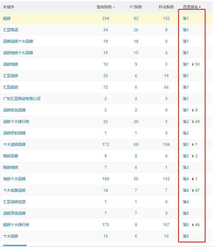领陶科技|垂直化网络推广，全力助推品牌“开疆拓境”