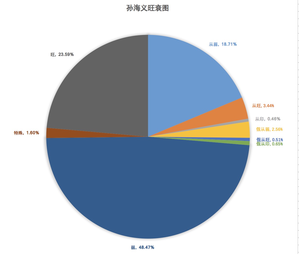 八字取用神的巧妙思路,八字取用神的秘诀