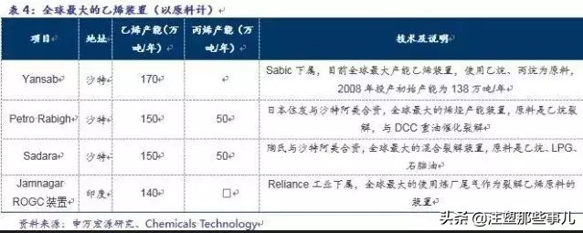 全球化工产业的发展趋势,全球石油化工竞争格局