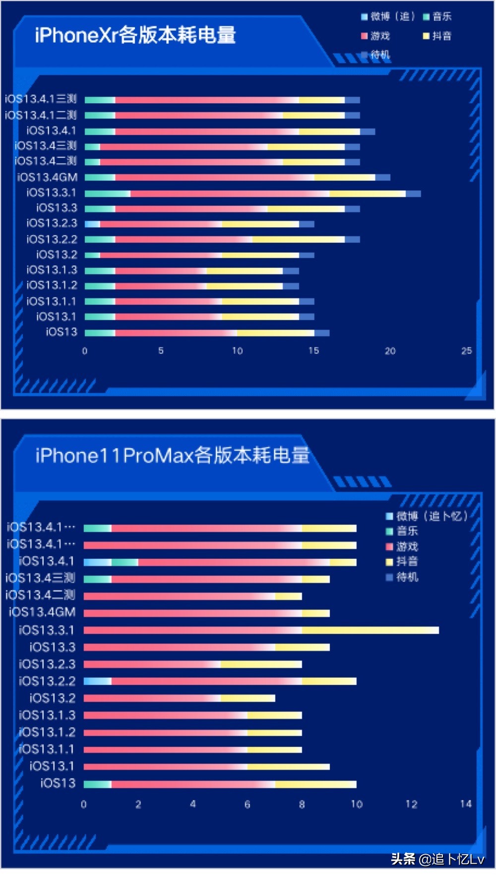 ios13.4.1正式版与13.4对比,ios13.4.1系统有哪些问题