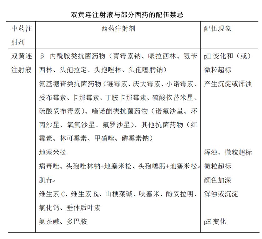 清热中药与消炎药一起吃好吗,清热的药可以和消炎药一起吃吗