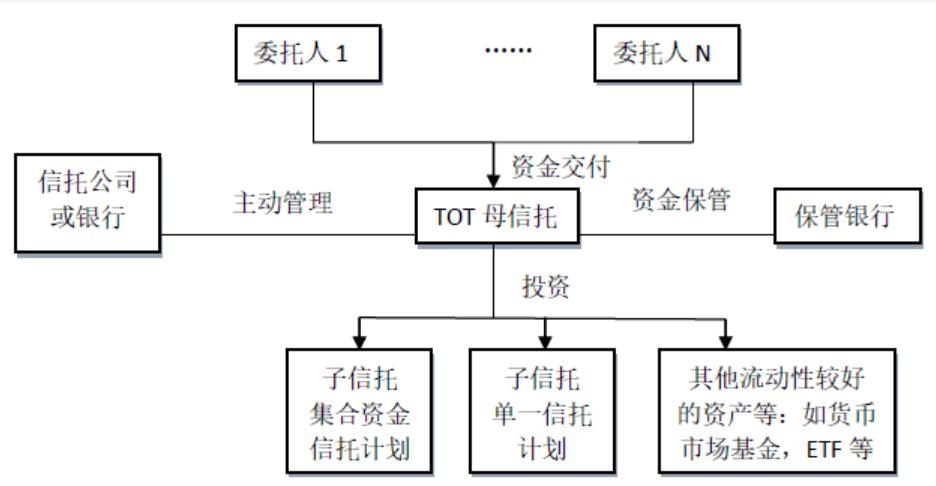 券商八大业务全梳理