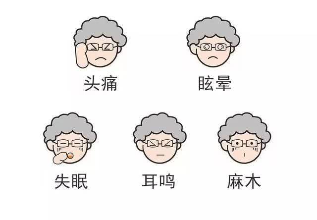 发现高血压最初先给什么药,发现高血压后如何用药物治疗