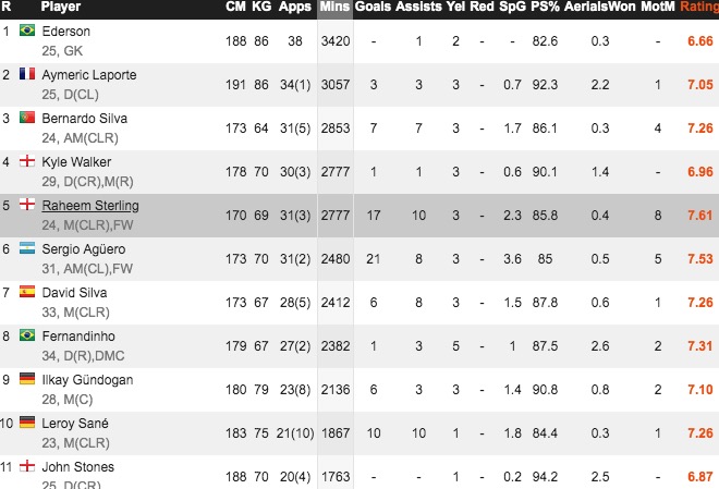 英超户口本的优势,英超big6评价切尔西