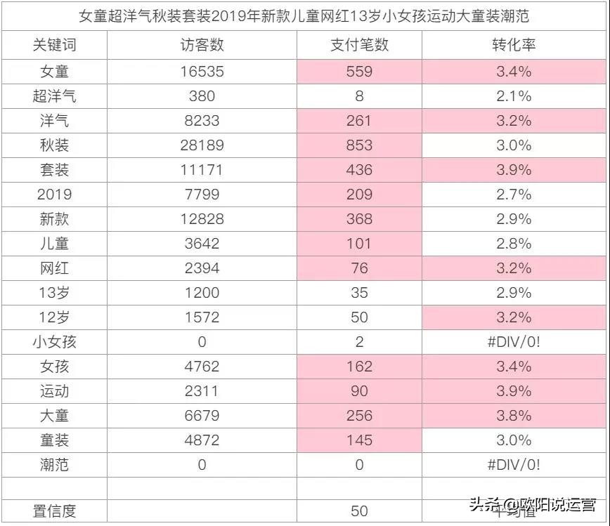 店铺如何优化访客标题,如何优化宝贝标题提高店铺访问量
