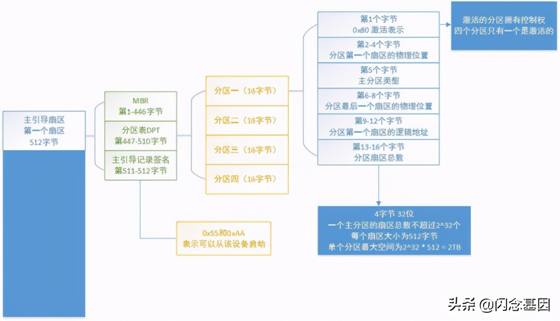 bootloaderbios,uefibios启动菜单详解