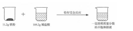 2021年中考化学方程式必考知识点,化学期末考试必考题化学方程式