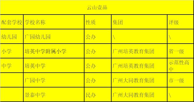 广州白云区广大附中小学,广大附小花都附属小学