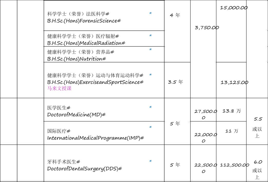 马来西亚大学国内高校认可吗,马来西亚理科大学名单